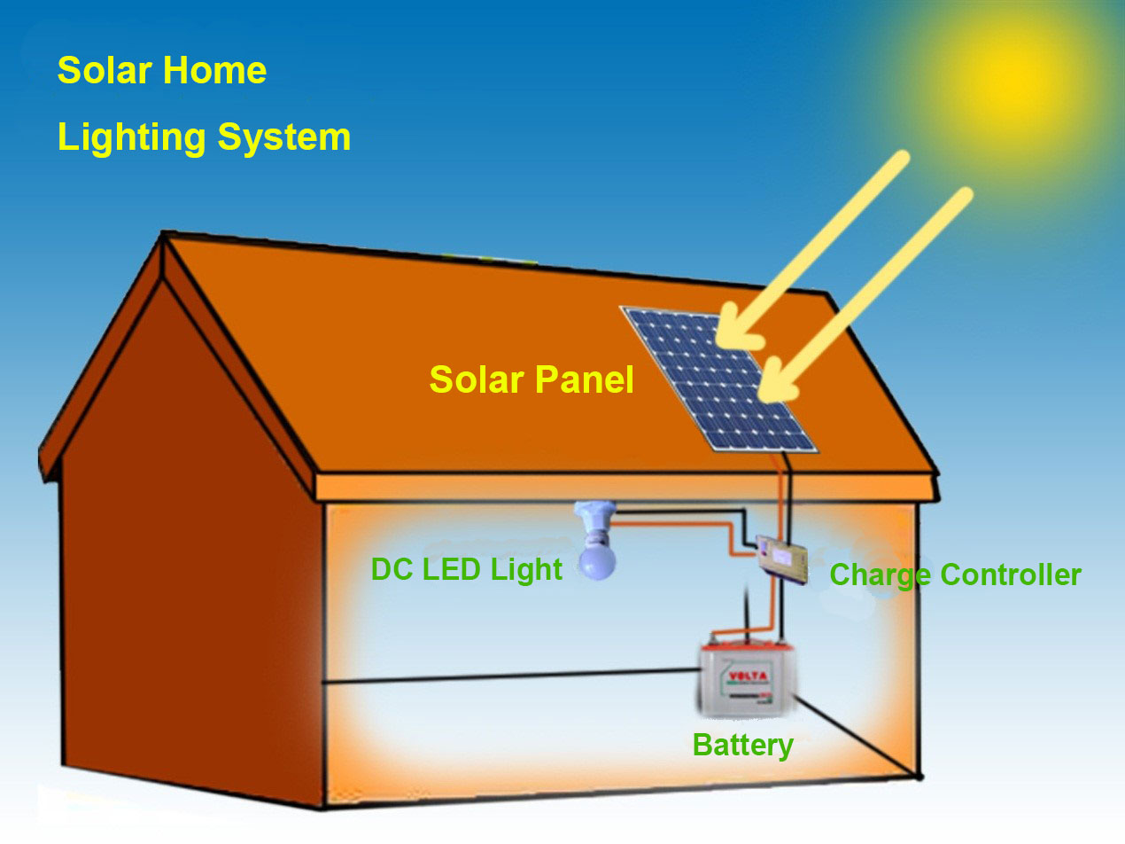 Home Solar Panel 5+ Solar Panel Stand Alone System For You